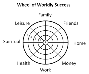 wheelofworldlysuccess